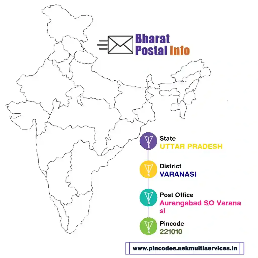 uttar pradesh-varanasi-aurangabad so varanasi-221010